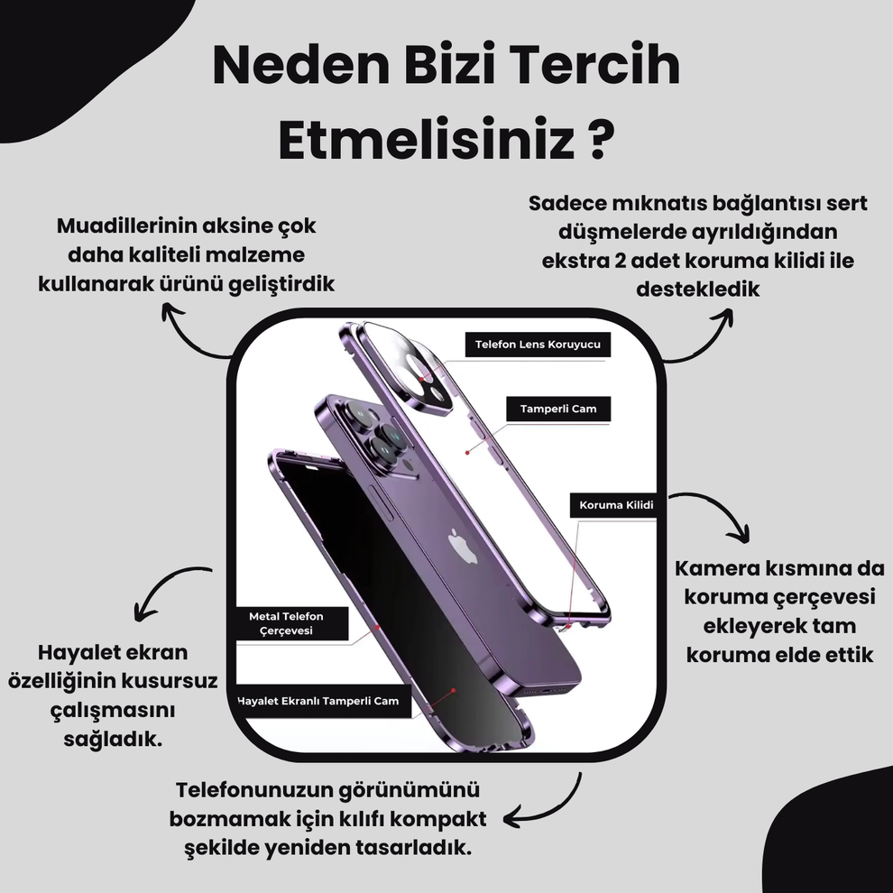 IPhone Manyetik Metal Kılıf + Hayalet Ekran